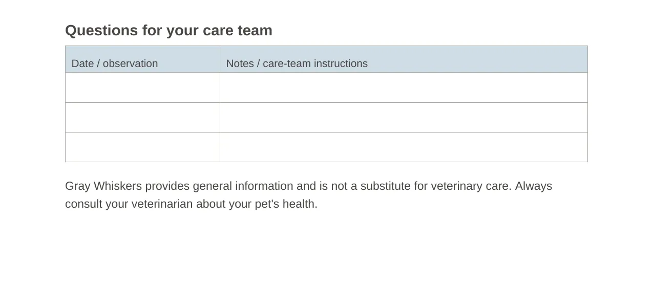 Blurred preview of the Medication checklist page